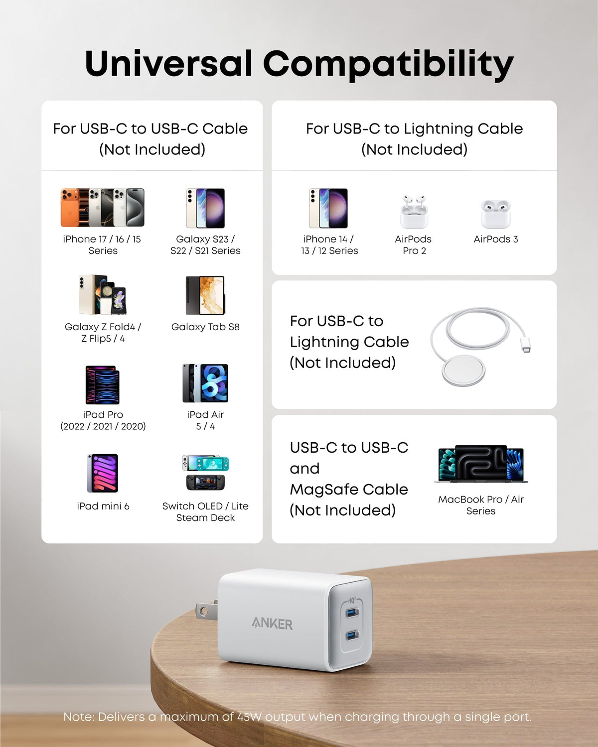Anker 523 Charger (Nano 3, 47W)